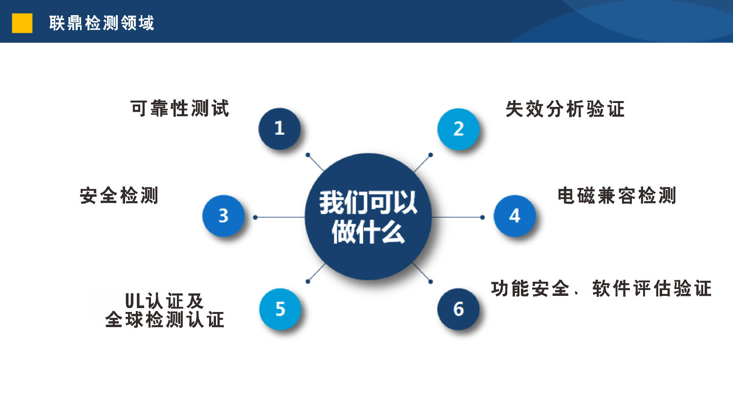 联鼎检测(UTL)储能电池研讨会