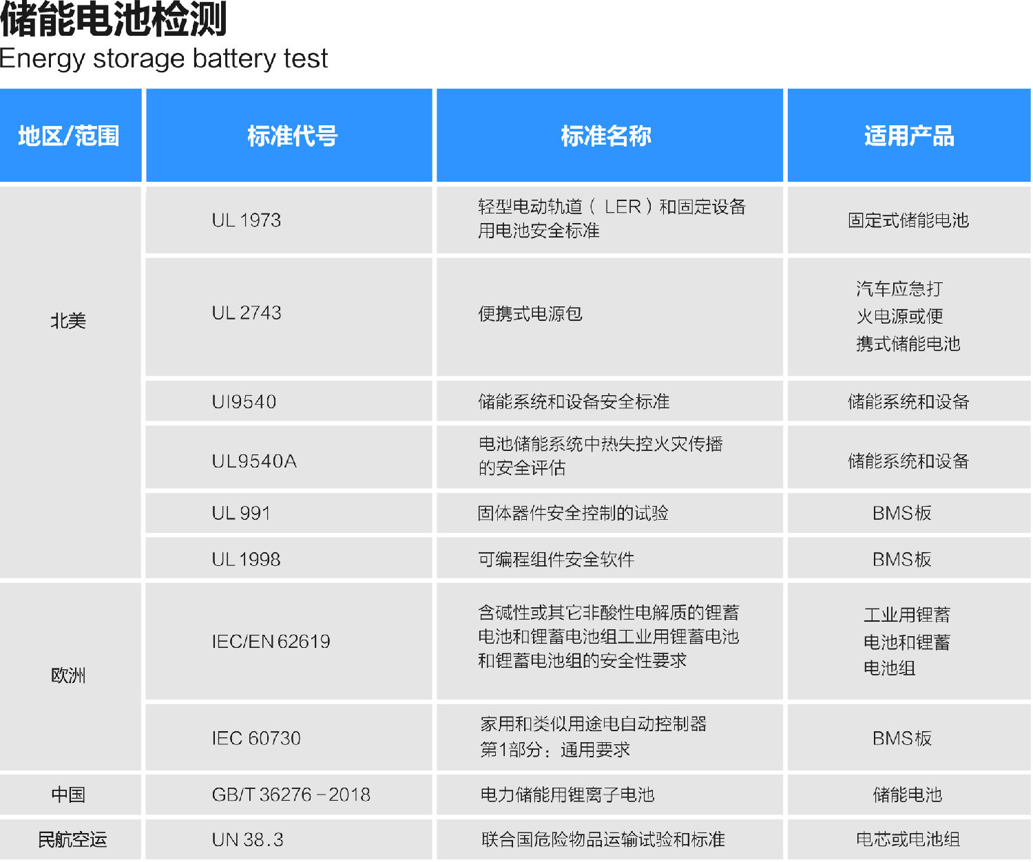 联鼎检测(UTL)储能电池研讨会