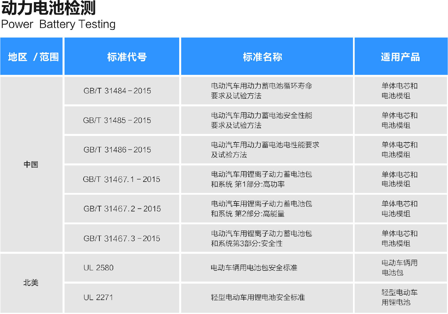 联鼎检测(UTL)储能电池研讨会