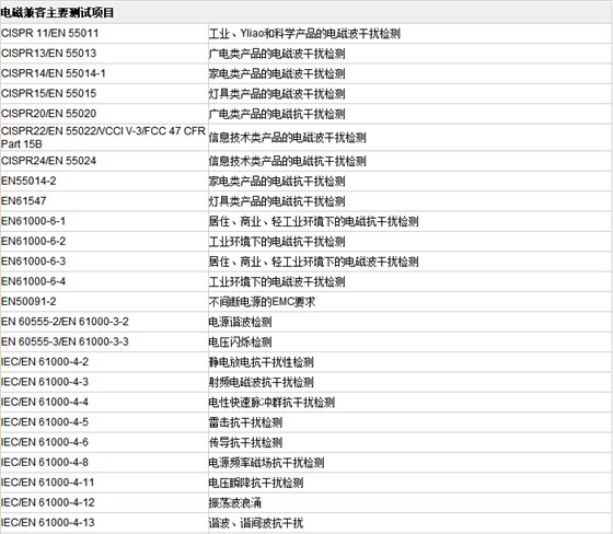 EMC电磁兼容主要测试项目.png