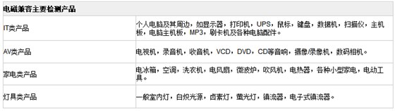 EMC电磁兼容主要测试产品.png