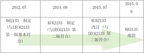 韩国电气用品安全基准电池部分修订.png