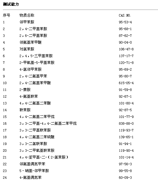 有害物质检测