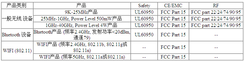 检测标准