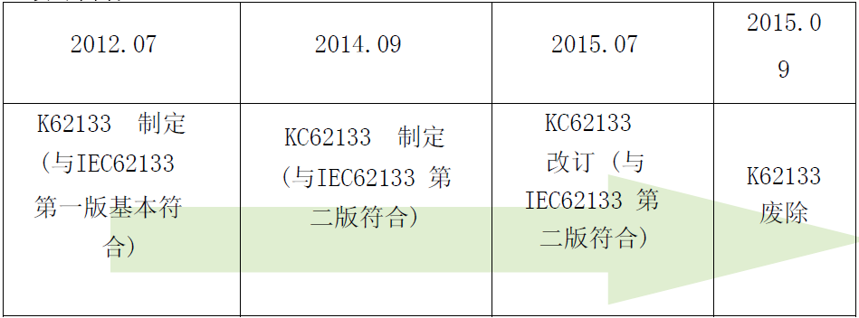 韩国电气用品安全基准电池部分修订.png