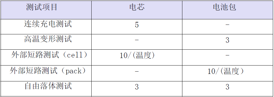 韩国电气用品安全基准电池部分修订1.png