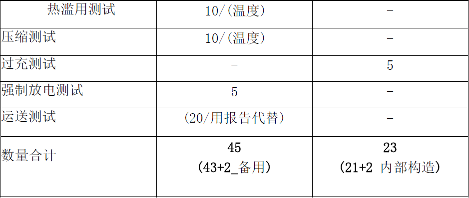 韩国电气用品安全基准电池部分修订2.png