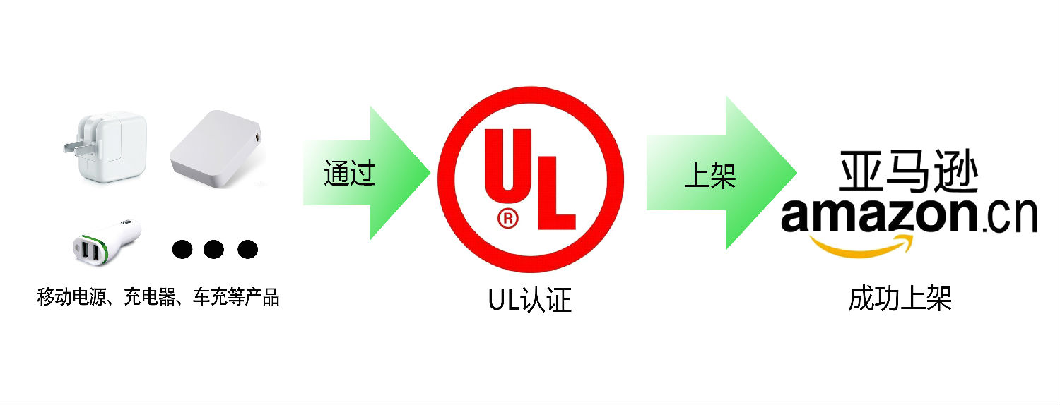 亚马逊美国站严查认证|联鼎检测全力支持企业快速应对