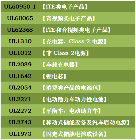 联鼎获美国UL授权的相关产品检测标准