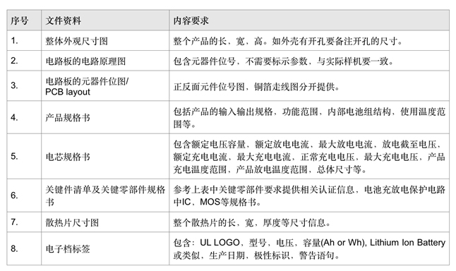 联鼎检测应急启动的电源UL2743认证