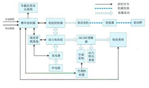 广东联鼎检测储能电池与动力电池的BMS差异对比