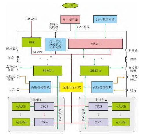 广东联鼎检测储能电池与动力电池的BMS差异对比