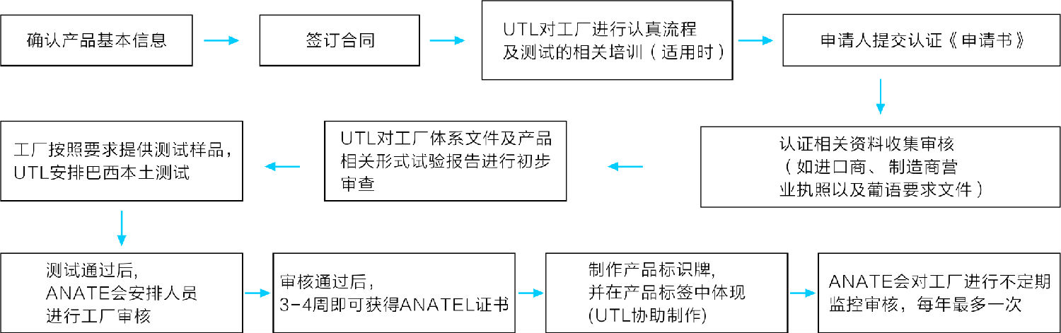 anatel1.jpg