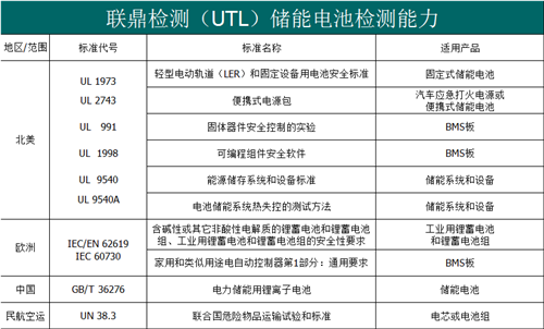 储能电池检测能力.png